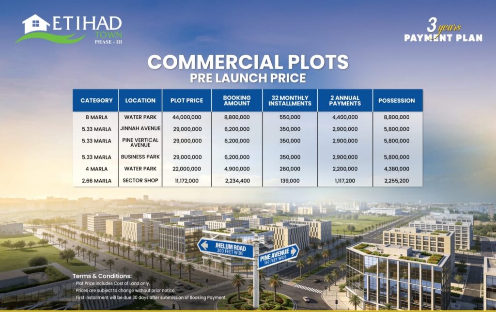 Commercial Plots
